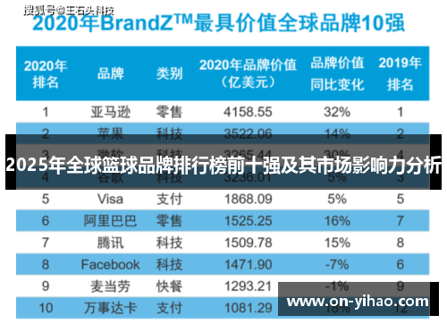 2025年全球篮球品牌排行榜前十强及其市场影响力分析