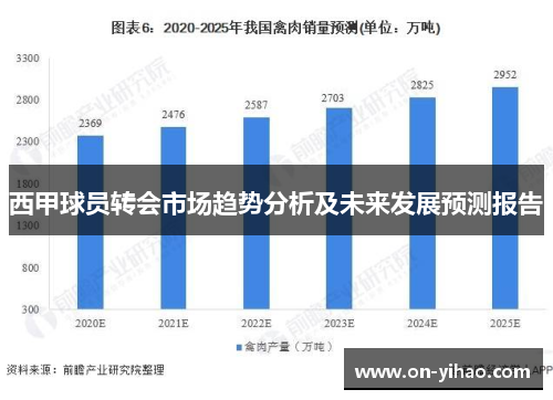 西甲球员转会市场趋势分析及未来发展预测报告