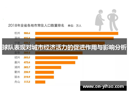 球队表现对城市经济活力的促进作用与影响分析