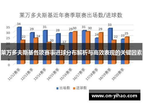 莱万多夫斯基各项赛事进球分布解析与高效表现的关键因素