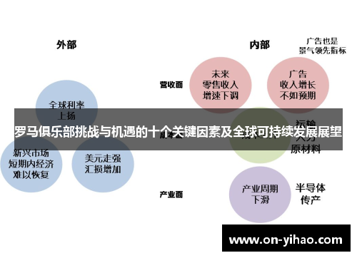 罗马俱乐部挑战与机遇的十个关键因素及全球可持续发展展望