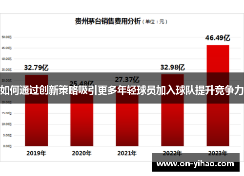 如何通过创新策略吸引更多年轻球员加入球队提升竞争力