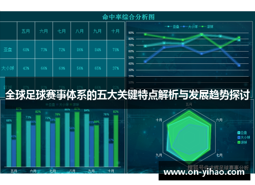 全球足球赛事体系的五大关键特点解析与发展趋势探讨