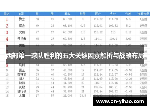 西部第一球队胜利的五大关键因素解析与战略布局