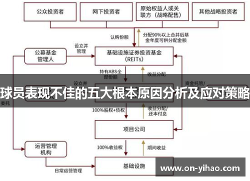 球员表现不佳的五大根本原因分析及应对策略