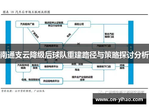 南通支云降级后球队重建路径与策略探讨分析