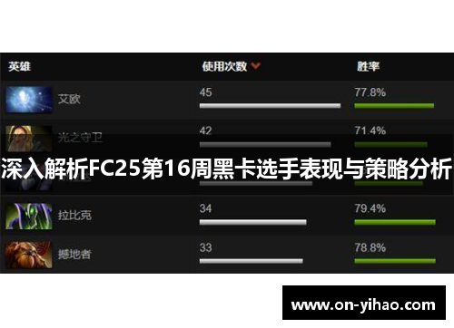 深入解析FC25第16周黑卡选手表现与策略分析