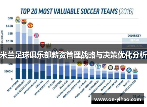 米兰足球俱乐部薪资管理战略与决策优化分析