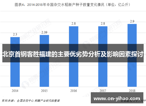 北京首钢客胜福建的主要优劣势分析及影响因素探讨