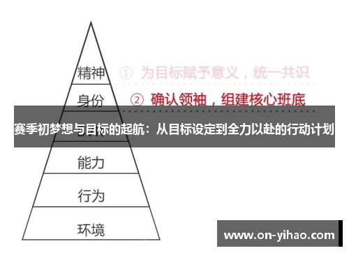 赛季初梦想与目标的起航：从目标设定到全力以赴的行动计划